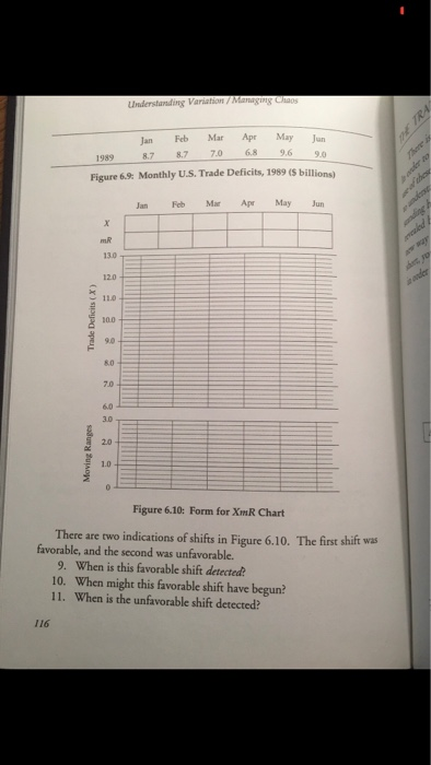 Jan Feb Mar Apr May Jun 78.7 7.0 68 9.6 9.0 Figure 6.8 Monthly U.S. Trade Deficits, 1989 (S billions) Jan Feb MarApr May Jun