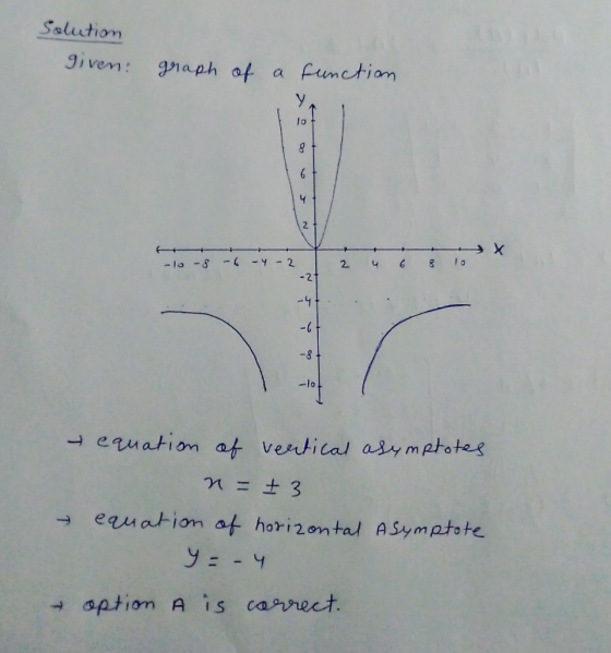 Solution given: graph of a function -10 -8 -6 -4-2 4 6 8 10 -27 -lo → equation of vertical asymptotes 21 = + 3 → equation of