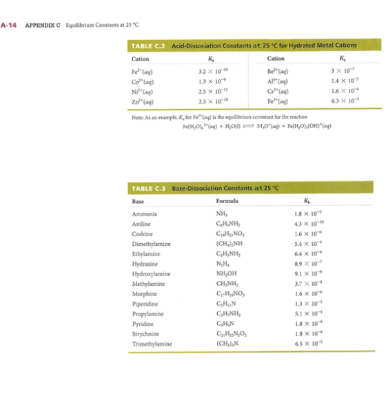 A-14 APPENDIXC Equilibrium Constants at 25°C 3.2 x 10-20 13 x 10 Be (aq) TABLE C.2 Acid-Dissociation Constants at 25°C for H