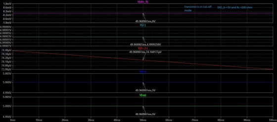 Vidio_0 Transistor is.in cut-off model. -D10-0-OV and-Re=100-ohm 49.960907ms, OV V(2) 1.0mV 0.6mV+ 0.2mv- -0.2mV- -0.6mV+ -1.