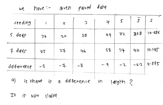 we have - given paired data los seeding 1 4 S 5 days 36 33.8 49 / 10.686 32 32 20 7 days 27 / 46 58 34 40 12.145 difference |