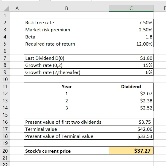 7.50% 2.50% Risk free rate Market risk premium Beta Required rate of return 1.8 12.00% Last Dividend D(0) Growth rate (0,2) G