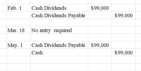 Feb. 1 Cash Dividends $99,000 Cash Dividends Payable $99,000 Mar. 18 No entry required Cash Dividends Payable $99,000 May. 1