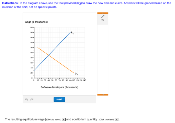 Instructions: In the diagram above, use the tool provided (D2) to draw the new demand curve. Answers will be graded based on