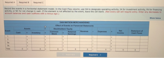 Required A Required B Required Record the events in a horizontal statement model. In the Cash Flow column, use OA to designat