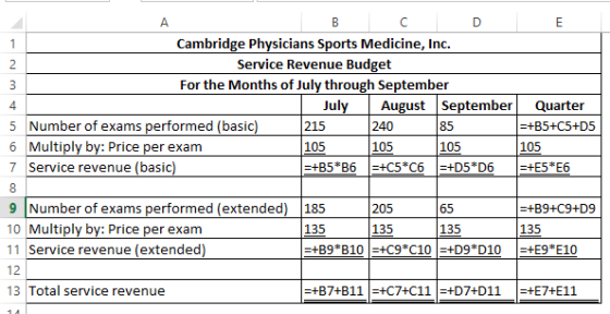 A В D Е Cambridge Physicians Sports Medicine, Inc. Service Revenue Budget 1 2 For the Months of July through September 3 Augu