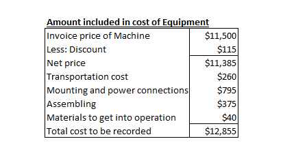 $115 Amount included in cost of Equipment Invoice price of Machine $11,500 Less: Discount Net price $11,385 Transportation co