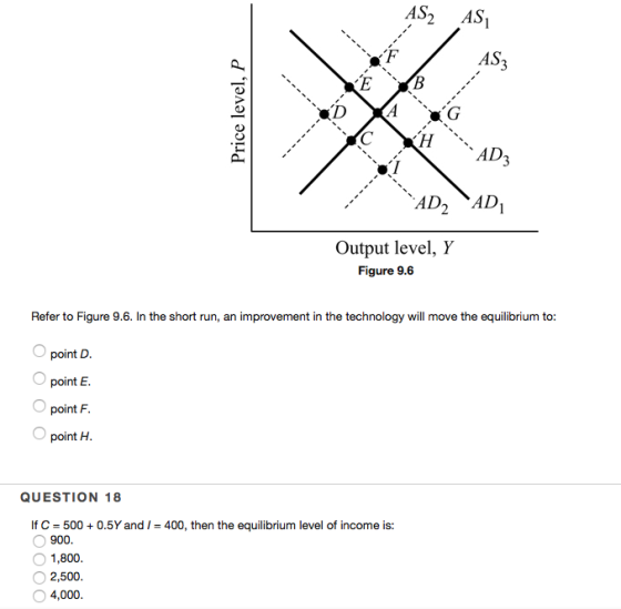 AS2 ASI AS AD Output level, Y Figure 9.6 Refer to Figure 9.6. In the short run, an improvement in the technology will move the equilibrium to: point D point E point F point H QUESTION 18 IfC 5000.5Y and 400, then the equilibrium level of income is: 900 1,800 2,500 4,000