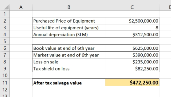 A C 1 Purchased Price of Equipment Useful life of equipment (years) Annual depreciation (SLM) $2,500,000.00 2 3 8 $312,500.00