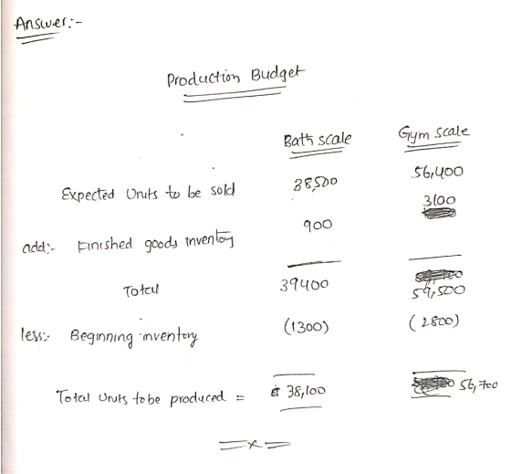 Answer:- Production Budget Bath scale Gym scale 56,400 38.500 Expected Units to be sold 3100 900 add - Finished goods invento