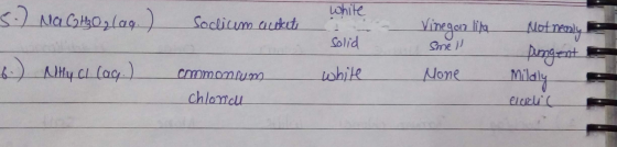 5.) na CHO2109) white Soclicem cucket Mot neaply Vinegar like Smell None pungent 6-) Nhy Cl(aq) Solid while commonium chloric
