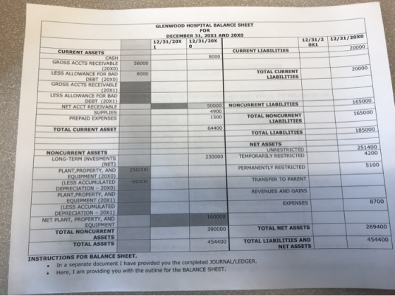 GLENWOOD HOSPITAL BALANCE SHEET FOR DECEMBER 31, 20X1 AND 20X0 12/31/20x 12/31/20x 12/31/2 OX1 12/31/20x0 20000 CURRENT LIABI