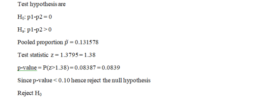 Test hypothesis are Ho: p1-p2 = 0 H: pl-p2> Pooled proportion p = 0.131578 Test statistic z=1.3795= 1.38 p-value = P(21.38)=0