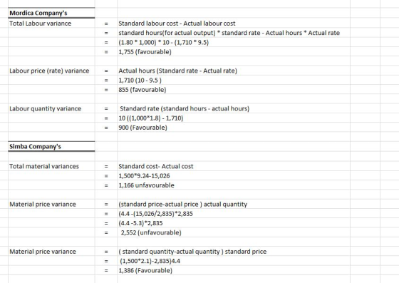 Mordica Companys Total Labour variance Standard labour cost - Actual labour cost standard hours(for actual output) * standar