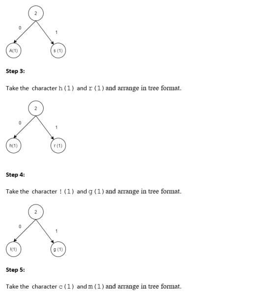 Step 3: Take the character h (1) and r (1) and arrange in tree format. 0 / Step 4: Take the character ! (1) and g(1) and arra