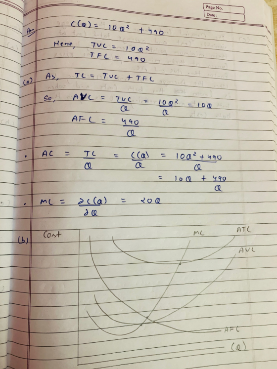 Page No. | Date: cle) = 100? +4903 Here 5 TUL= 1002 in TFC = 490 AS TC = Tuc + TELA H sol ARC = Tvc = 100? = 1000 to - AFL= 4