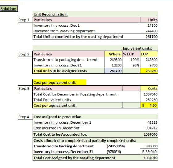 Solution: Step.1 Unit Reconciliation: Particulars Inventory in process, Dec 1 Received from Weaving deparment Total Unit acco