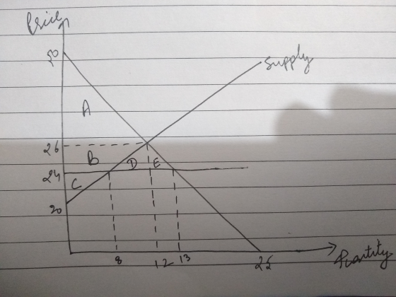 -Supply 26------ 2 13 is Ruantity