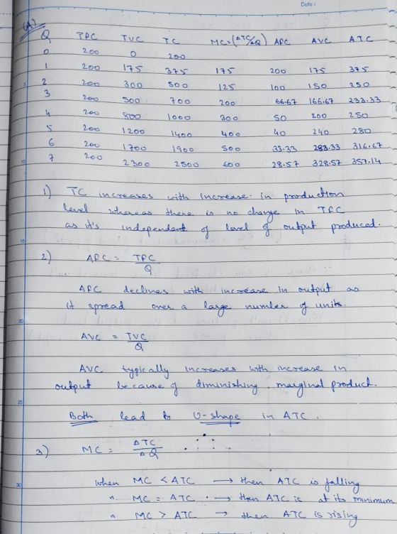 Date : Q PRC MC (ATQ) AFC AVC AIC 0 200 O - 200 175 200 175 375 2 3 300 SOO 125 loo ISO 250 200 Soo 700 66.67 166.67 Soo Tooo