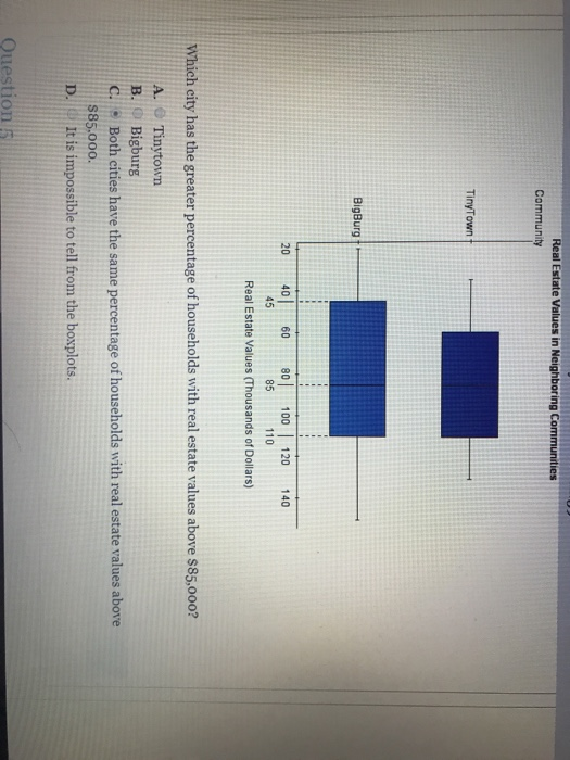 in ing Community 20 4060 80 100 120 140 45 85 110 Real Estate Values (Thousands of Dollars) Which city has the greater percentage of households with real estate values above $85,000? A. Tinytown B. Bigburg C. Both cities have the same percentage of households with real estate values above $85.000. D. It is impossible to tell from the boxplots. uestion
