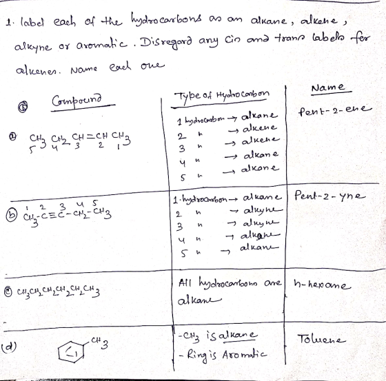 1 label each of the hydrocarbons as an alkane, alkene, alkyne or aromatic. Disregard any cin and trans tabelo for alkenes. Na