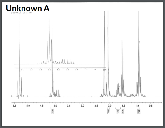 Unknown A esterification mw ill then while 5.5 5.0 4.5 4.0 3.5 3.0 2.5 . 2.00 3.69 1.46 7.09