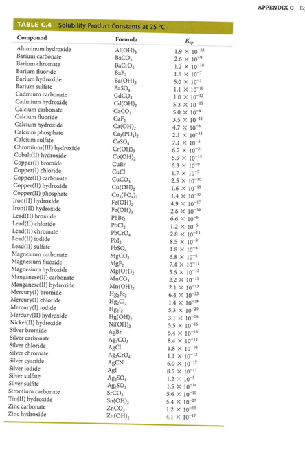 APPENDIX CE TABLE C.4 Solubility Product Constants at 25°C Compound Formula Aluminum hydroxide Al(OH), Barium carbonate Васо,