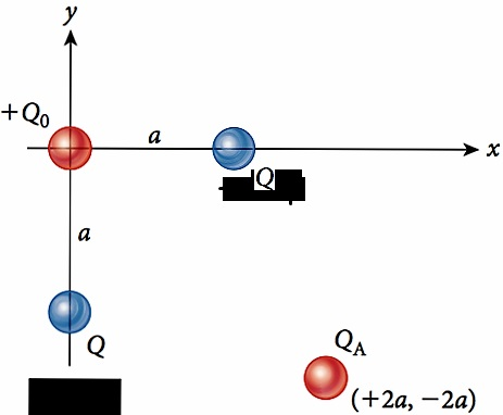In the figure, the net electrostatic force on char