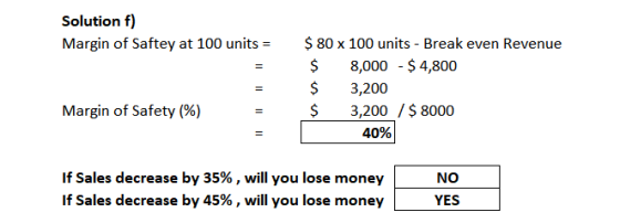 Solution f) Margin of Saftey at 100 units = $ 80 x 100 units - Break even Revenue $ 8,000 - $ 4,800 $ 3,200 $ 3,200 / $ 8000