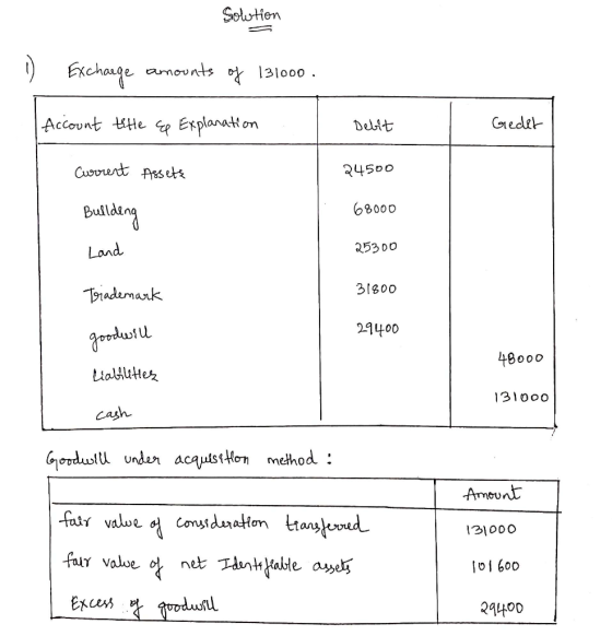 Solution 1 Excharge amounts of 131000. Account title & Explanation Debit Gedet Current Assets 24500 Building 68000 Land 25300