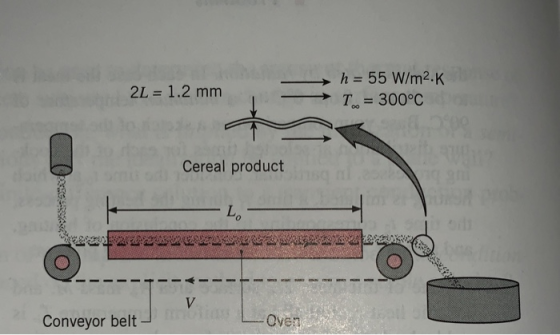 h 55 W/m2.K To 300°C 2L 1.2 mm Cereal product Lo Conveyor belt Ove门