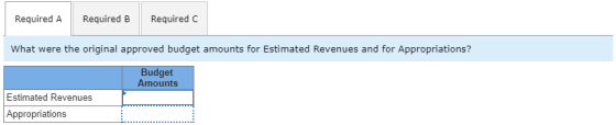 Required A Required B Required C What were the original approved budget amounts for Estimated Revenues and for Appropriations