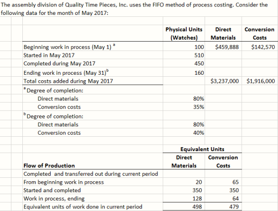 The assembly division of Quality Time Pieces, Inc. uses the FIFO method of process costing. Consider the following data for t