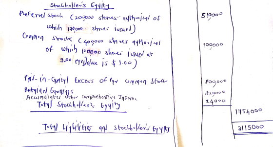 519000 Stoelholders Egylby Preferred stock (200000 shares authorized of 1. which 170000 shares issued) Common stock (400000