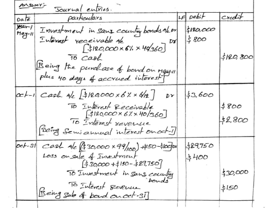 Journal entries. particulars AnsweY- |credit LA Debit Date ar Investment in sans counting bonds ak or $120,000 May- Iwterest