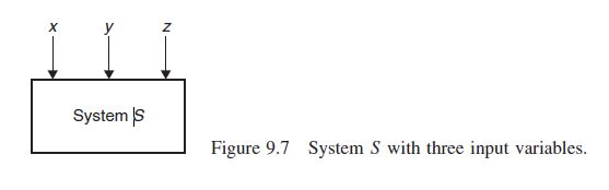 System S Figure 9.7 System S with three input variables.