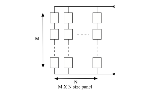 M X N size panel