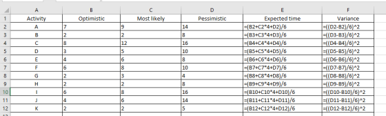 Activi Most likel Expected time Optimistic Pessimistic Variance (B2+C2*4+D2)/6 (B3+C3 *4+D3)/6 14 ((D2-B2)/6)42 ((D3-B3)/6)42