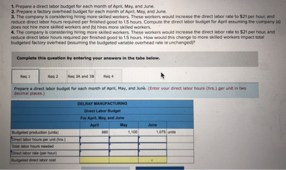 1. Prepare a direct labor budget for each month of April, May, and June. 2. Prepare a factory overhead budget for each month