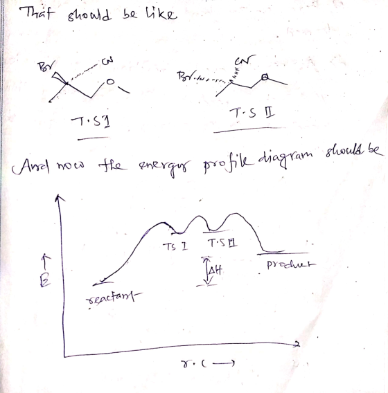 That should be like EN Br Poflowering Tos I 1:51 And now the energy profile diagram should be TS 1 TS1 4 prochet TAH E react