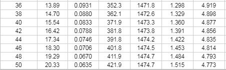 36 8 40 42 A4 6 48 50 13.8 14.70 1554 6.42 17.34 18.30 13.29 20.33 0.0931 0.0380 0.0333 0.0788 0.0746 0.0706 0.0670 0.0635 35
