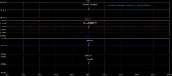 V[2) 41.8mV- 50ms,40.746309mV Transistor in saturation mode, Dio_o=5V, RC = 220 ohm 40.7mV- V12+,2.) 50ms, 3.3006014V 39.6mV.
