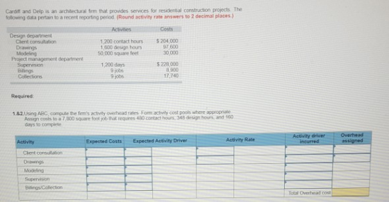 Cardiff and Delp is an awchitectural firm that provides services for residential construction projects. The following data pe