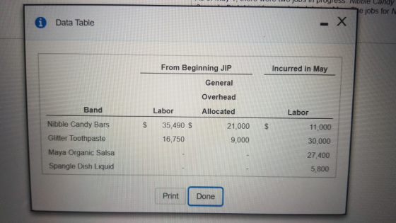 WUJUDU PIOyJJ. VDDIG Udu je jobs for © Data Table Incurred in May From Beginning JIP General Overhead Band Labor Allocated La