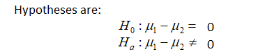 Hypotheses are: