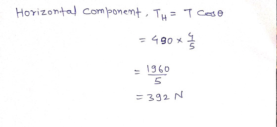 Horizontal component , TH=7 coso - 490 vin 1960 5 = 392 N
