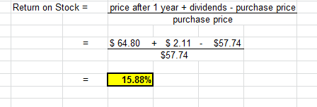 Return on Stock = price after 1 year + dividends - purchase price purchase price $ 64.80 + $57.74 $ 2.11 - $57.74 15.88%