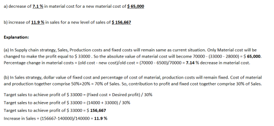 a) decrease of 7.1 % in material cost for a new material cost of $ 65,000 b) increase of 11.9 % in sales for a new level of s
