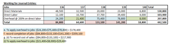 Working for Journal Entries: obs Direct Materials Direct Labor Overhead @ 200% on direct labor Total 136 48,500 12,100 24,200