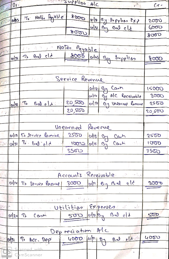 Supplies Alc 01: trubs To Noles Payable 8000 oils By supplies exp 2000 Tsoon Jola By Bal eld Good 8000 TB Too Bal eld Notes P
